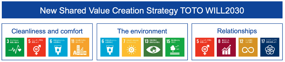 image of Shared Value Creation Strategy and respective sustainable development goals