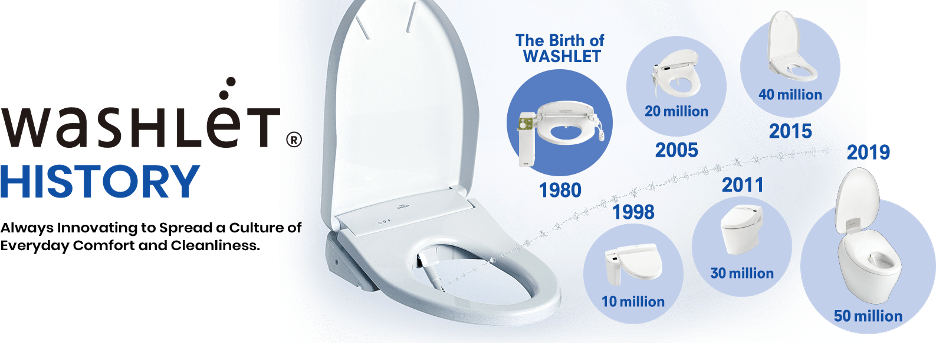 graphic of TOTO's WASHLET history
