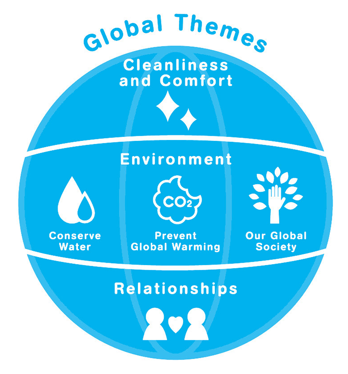 Global Themes: Cleanliness and Comfort, Environment; Conserve water, Prevent Global Warming, Our Global Society, Relationships.