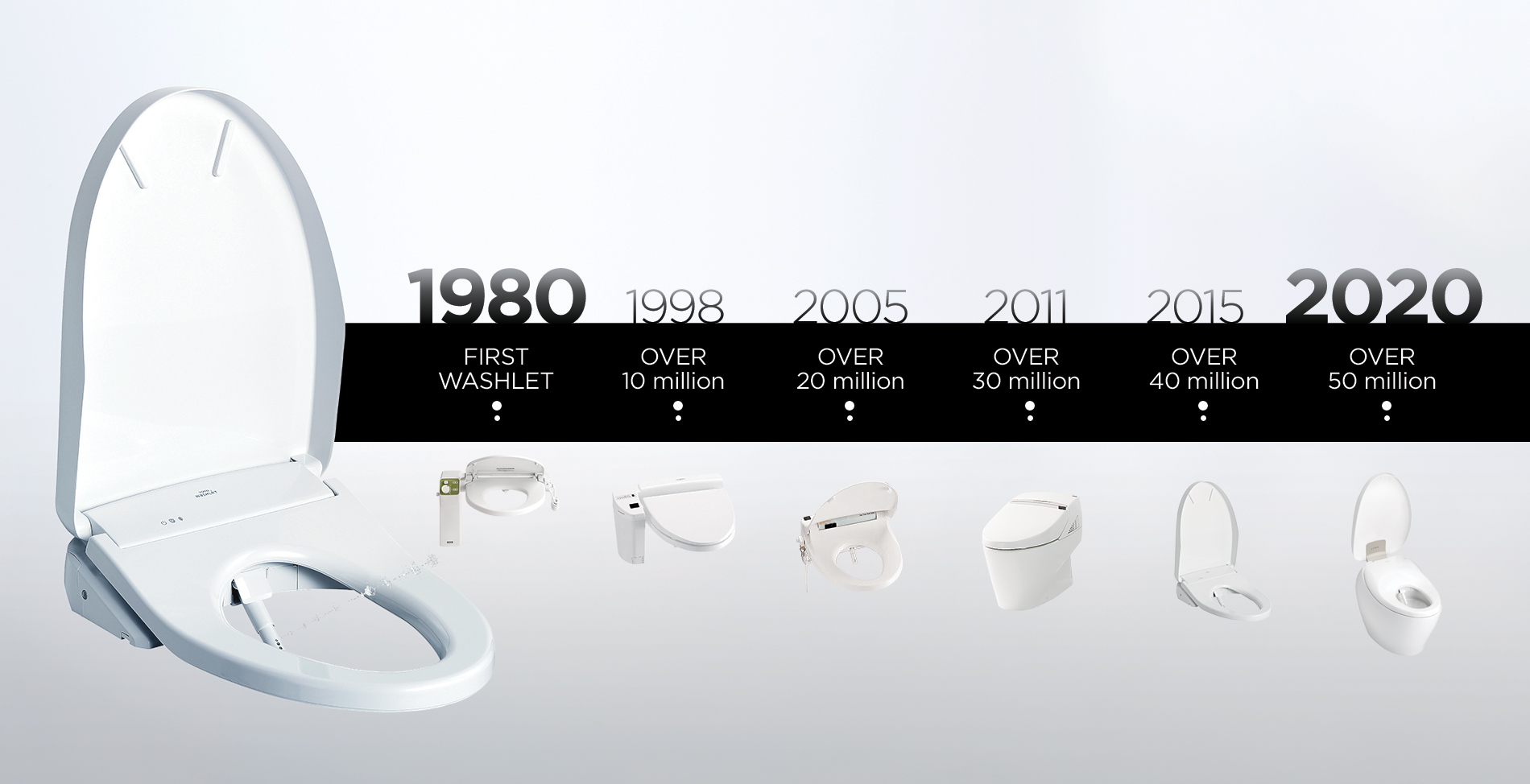 When Was The First Bidet Toilet invented