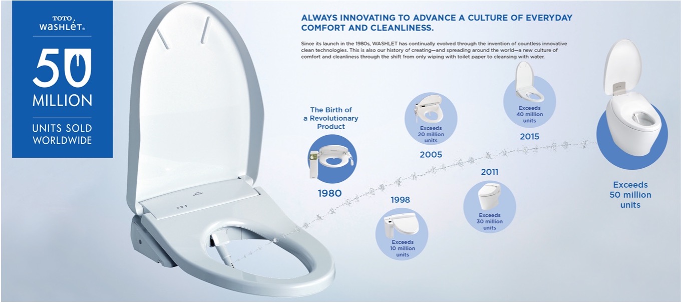 A graphic depiction of WASHLET bidet seat’s economic milestones on the way to the company's remarkable achievement of selling over 50 million WASHLETs worldwide in 2019.