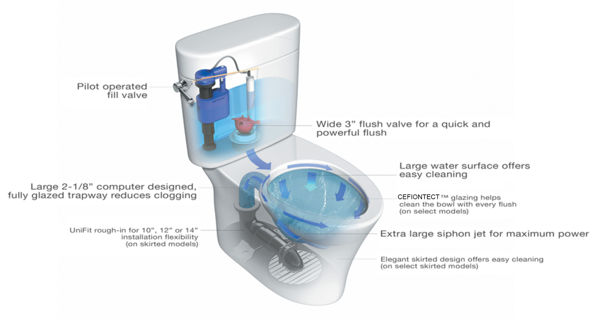 G-Max Flushing System