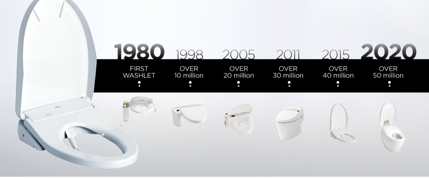 WASHLET History Banner. 1980: First Washlet. 1998: OVER 10 Million. 2005: OVER 20 million. 2011: OVER 30 million. 2015: OVER 40 million. 2020: OVER 50 million
