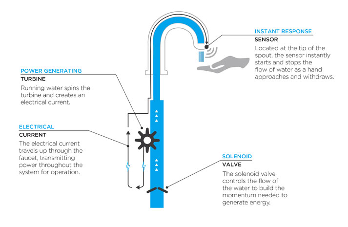 EcoPower Description